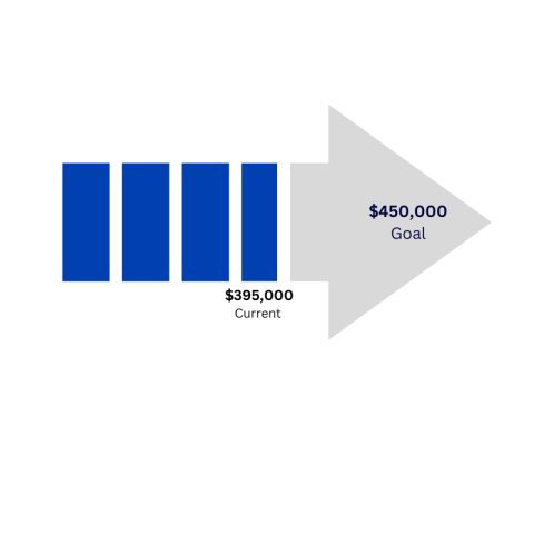 champion fund contributions arrow shaded arrow showing three quarters filled up
